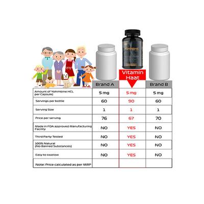 Vitaminhaat Yohimbine Pro-Lean Series 5 mg Veg Capsule 90's - Weight Loss