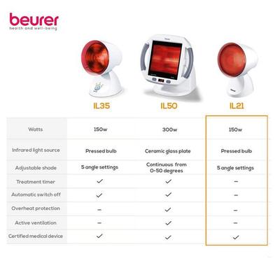 Beurer Infrared Lamp (IL 21) - Health Monitors And Equipment