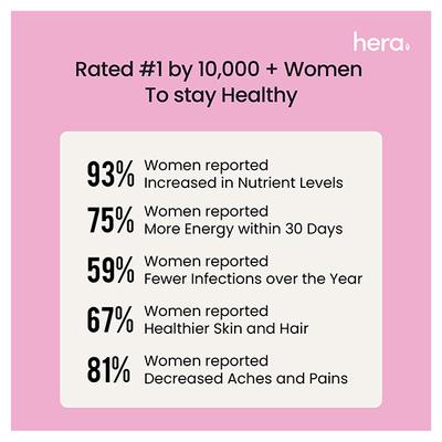 Hera Women Wellness Capsule Bundle (Women Multivitamin + Calcium Core + Omega One) - Multi-Vitamins