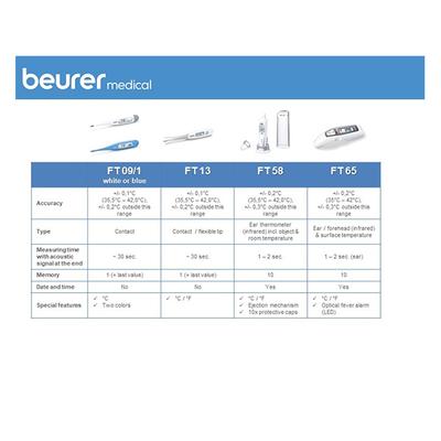Beurer Digital Thermometer (FT 85) - Health Monitors And Equipment