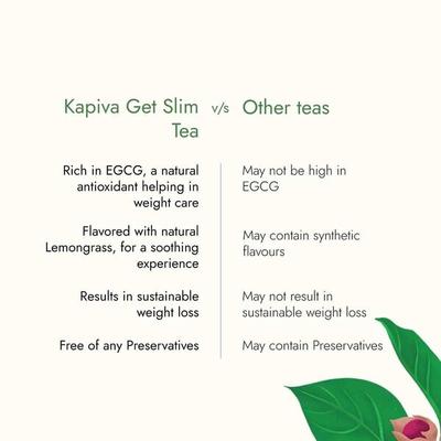 Kapiva Weight Wise Foods Get Slim Green Tea Bag 30's - Weight Loss