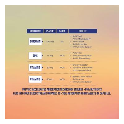 Previd Sugar Free Immunity Booster Shot - Assorted Flavour (Pack of 30 x 8 gm) - Multi-Vitamins