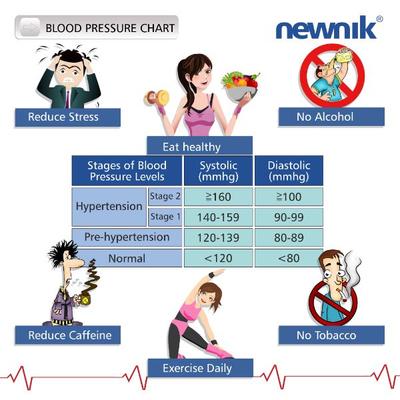 Newnik Aneroid Type Sphygmomanometer (SP602) - Health Monitoring Devices