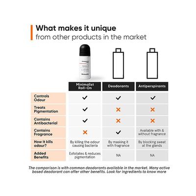 Minimalist Nonapeptide + AHA 06% Underarm Roll-On 40 ml - Women Deodorants/Roll-Ons