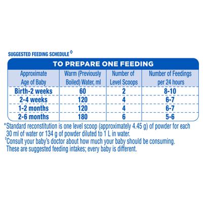 Similac Plus Stage 1 (Upto 6 months) Powder 400 gm - Tin - Baby And Infant Supplements