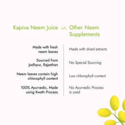 Kapiva Rajasthani Neem Juice 1 ltr - Ayurvedic Juices