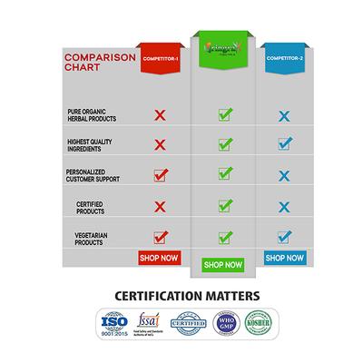 Vringra Ultra Pure Wheat Grass Capsules 60's - Health Products