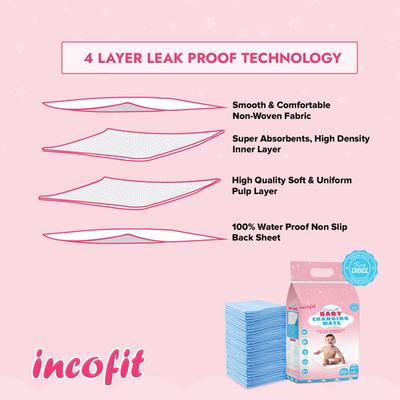 Incofit Disposable Baby Changing Mats (60 x 45 cm) (Pack of 2 x 20's) 1's - Baby Bedding