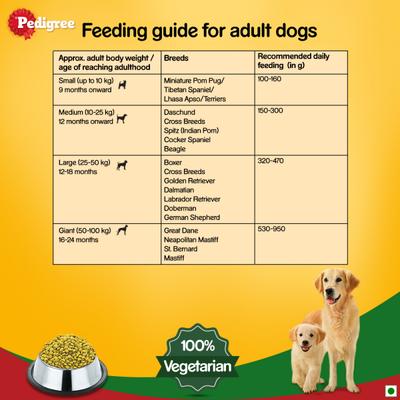 Pedigree Puppy & Adult Dog Food - 100% Vegetarian 2.8 kg - Petfood