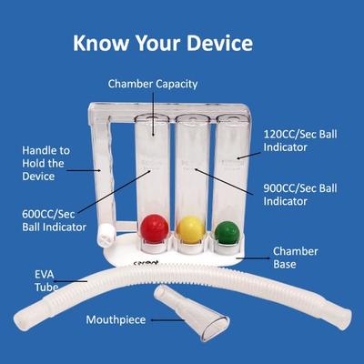 Carent Lungfit 350 Respiratory Device 1's - Respiratory Care Devices