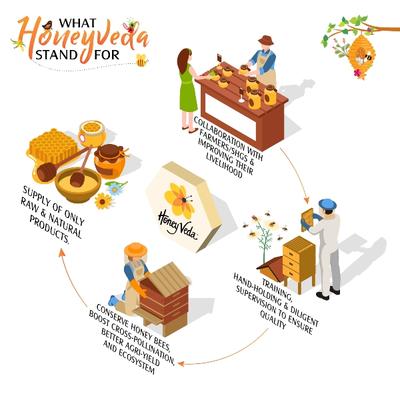 HoneyVeda Ajwain Honey 250 gm - Honey