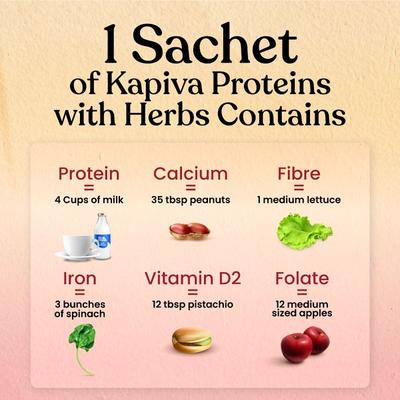 Kapiva Proteins with Herbs for Women - Assortment Pack (Pack of 12 x 35 gm) - Health Products