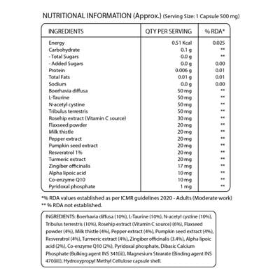 Pure Nutrition Kidney Detox Turmeric & Vitamin C 500 mg Veg Capsule 60's - Vital Health