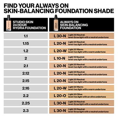 Smashbox Always On Skin-Balancing Foundation With Hyaluronic Acid & Adaptogens - L20W 30 ml - Foundation