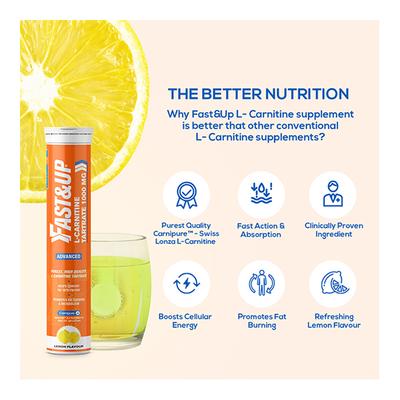 l carnitine for weight loss Top L-Carnitine Supplements