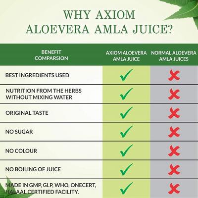 Axiom Jeevan Ras Aloevera Amla Juice 1 ltr - Speciality Medicines