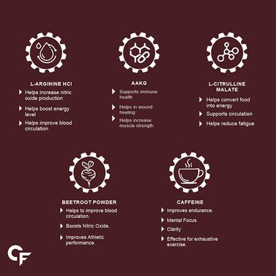 CF Nitric Oxide Supplement 1200 mg Veg Capsule 60's - Herbal Dietary Supplement