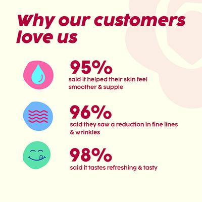 Plix The Plant Fix Collagen Supplement Powder To Support Skin Elasticity 200 gm - Hair & Skin