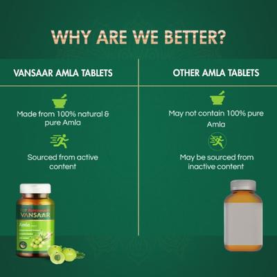 Baidyanath Vansaar Amla Tablet 60's - Pure Herbs