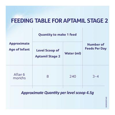 Aptamil Follow-up Formula Stage 2 (6 to 12 months) Powder 400 gm (Refill) - Baby And Infant Supplements