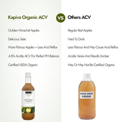 Kapiva Organic Apple Cider Vinegar 500 ml - Speciality Medicines