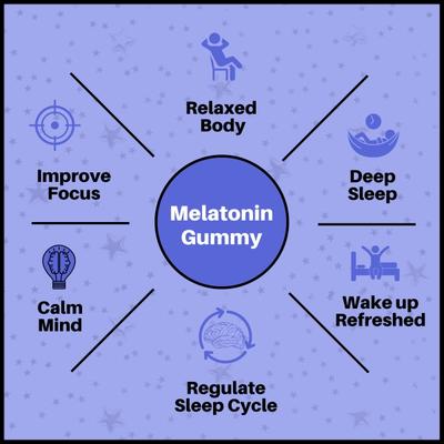 The Old Natural Quick Sleep Melatonin Fruit Pectin Based Gummies - Strawberry 30's - Amino Acids
