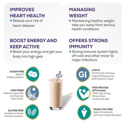 Jubilant Nutrihance Nutrition Powder - Vanilla Flavour 200 gm - Daily Health Drinks