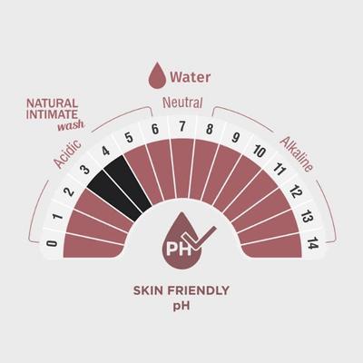 SheNeed Moisturizing Feminine Intimate Wash 100% Natural with Aloe Vera, Lotus Sea Oil and Sea Buckthorn Oil 200 ml - Intimate Care