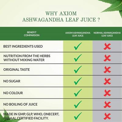Axiom Jeevan Ras Ashwagandha Leaf Juice 160 ml - Ashwagandha