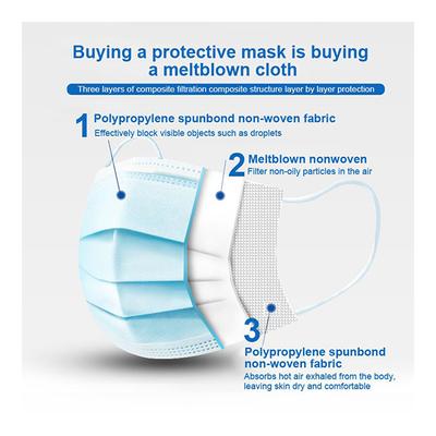 Indiklin 3Ply Face Mask 100's - Face Mask