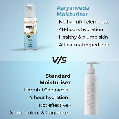 Aaryanveda Skin Moisturizer Cream - Hydra Moist 200 ml - Face Moisturizers
