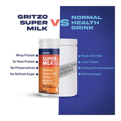 Gritzo SuperMilk Nutrition Drink Powder for Young Athletes - Double Chocolate 400 gm - Nutritional Supplement