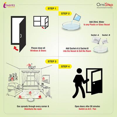 Inventz OrniStop Advanced Fumigation Technology Air Disinfectant Diffuser (Pack of 6) - Air Fresheners