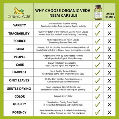 Organic Veda Neem 1000 mg Veg Capsule 120's - Pure Herbs