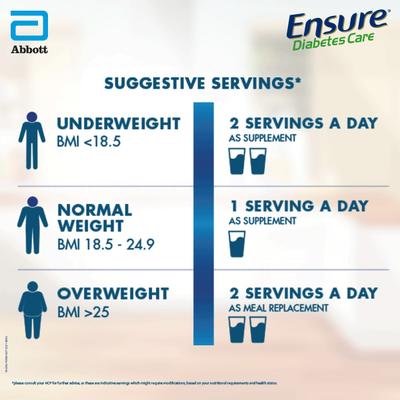 Ensure Diabetes Care Powder - Chocolate (Refill Box) 1 kg - Nutritional Supplement