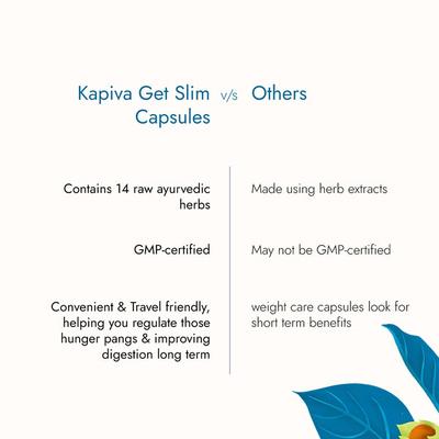 Kapiva Get Slim Capsules 60's - Speciality Medicines