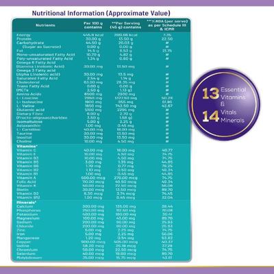 Jubilant Nutrihance Nutrition Powder - Vanilla Flavour 400 gm - Daily Health Drinks