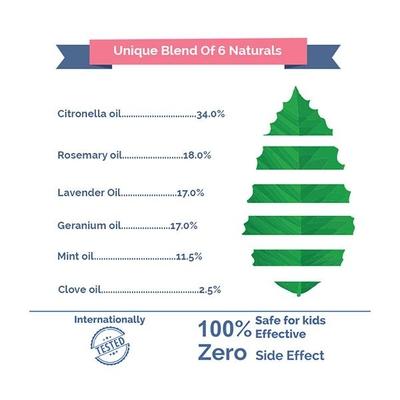 Baby Safety Inc Black Mosquito Repellent Band (2 Refills + 6 Patches) - Mosquito Repellent