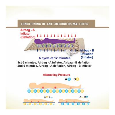 Easycare Anti Decubitus Medical Bubble Mattress - Pads And Pillows