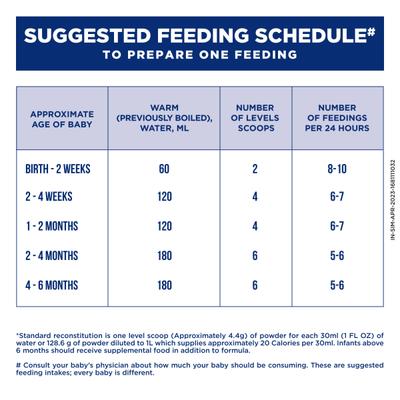 Similac Infant Formula Stage 1 Powder - Pet Jar 400 gm - Baby And Infant Supplements