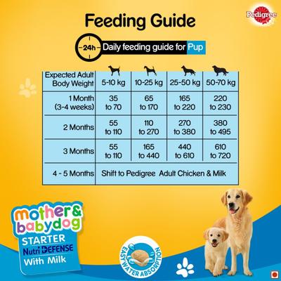 Pedigree Mother & Babydog Starter Nutri Defence with Milk 3000 gm - Petfood