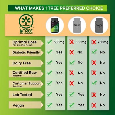1 Tree Dr-Piles Veg Capsule 30's - Speciality Medicines