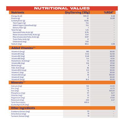 Gritzo SuperMilk Nutrition Drink Powder for Girls (8-12 yrs) - Double Chocolate 400 gm - Nutritional Supplement