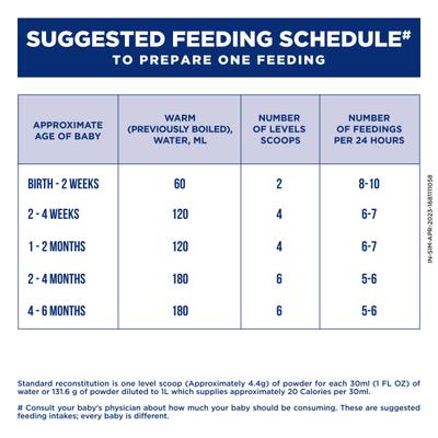 Similac Advance Infant Formula Stage 1 Powder - Refill Pack 400 gm - Baby And Infant Supplements