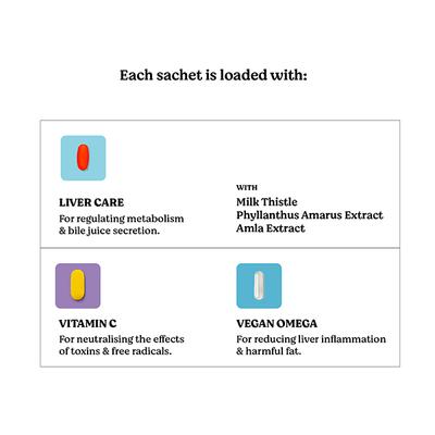 Just What You Need For Liver Detox Pills (Pack of 30 x 3's) - General Health