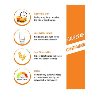 Naturolax-A Orange Flavour Isabgol Powder 100 gm - Indigestion/Constipation