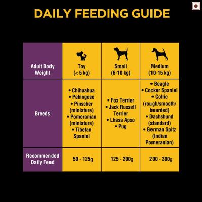 Pedigree Pro Adult Small Breed 1200 gm - Petfood