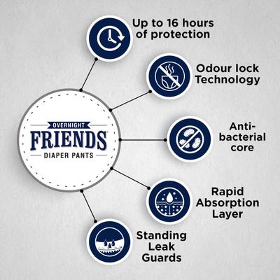 Friends Overnight Adult Diaper Pants (M-L) 10's - Adult Diapers & Pads