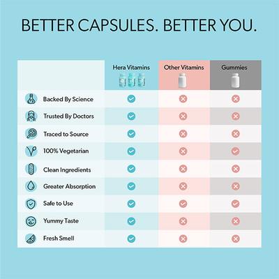Hera Safe Pregnancy Capsule Bundle (Folate First + Calcium Core + Omega One) - Multi-Vitamins