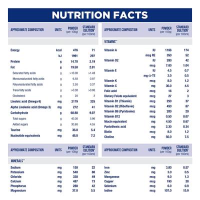 Similac Advance Follow-Up Infant Formula Stage 2 400 gm - Baby And Infant Supplements